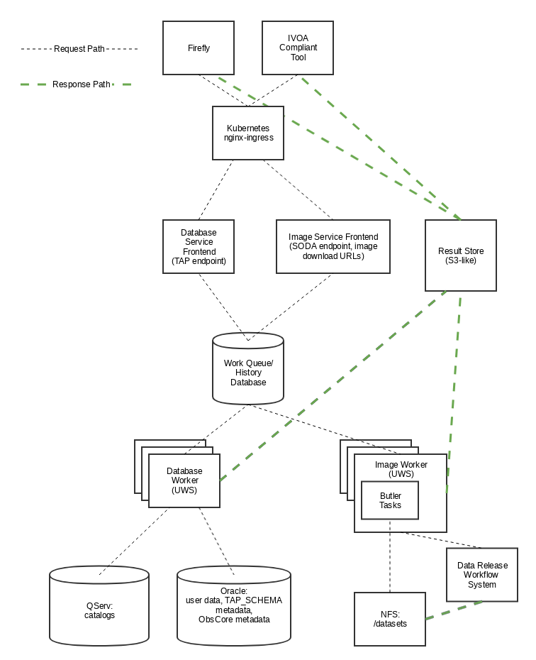 _images/dax-diagram.png